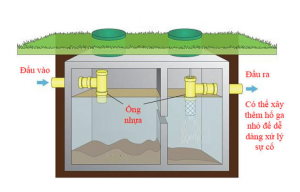 Cách xây bể phốt